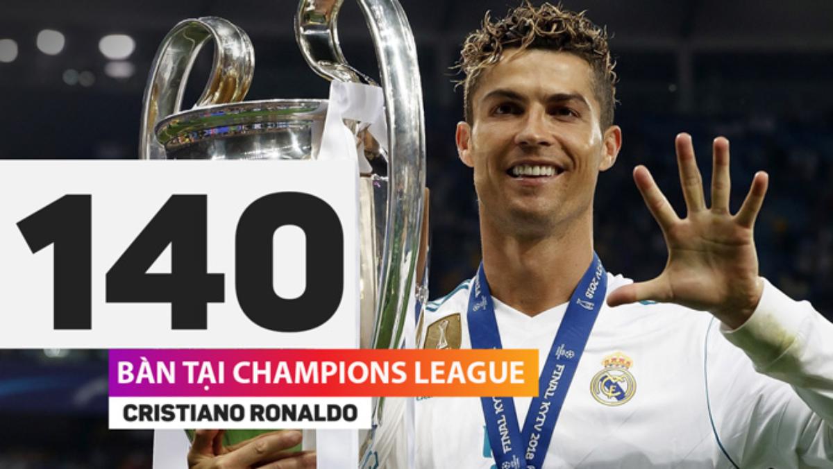 Ronaldo có bao nhiêu cúp C1