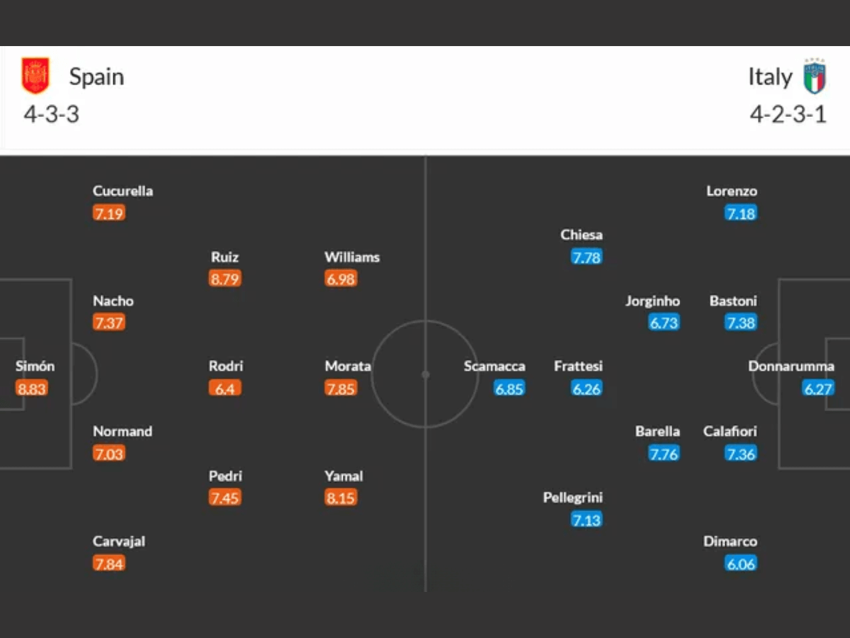 nhan-dinh-tay-ban-nha-vs-italia