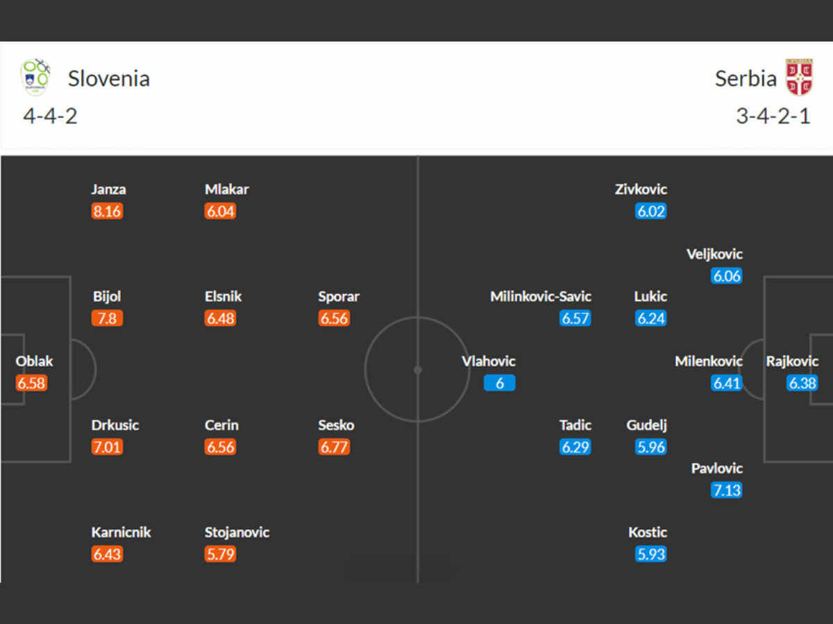 nhan-dinh-slovenia-vs-serbia