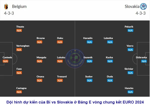 Nhận định bóng đá Bỉ vs Slovakia