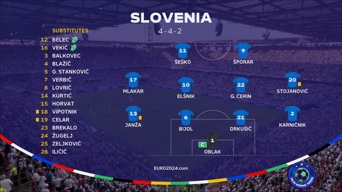 Kết quả Anh và Slovenia