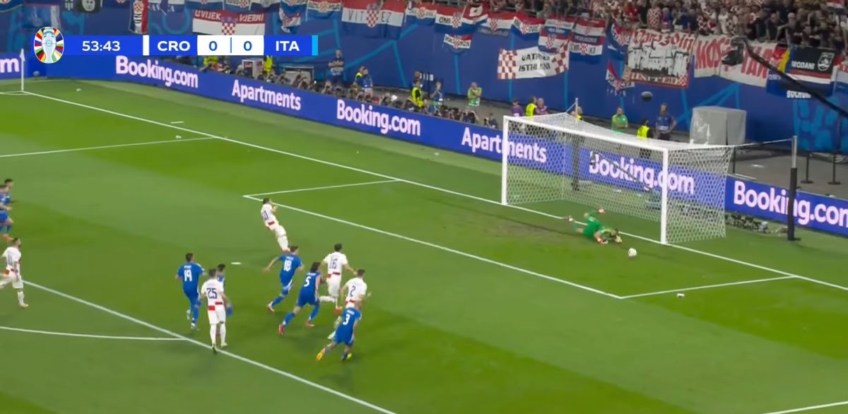 Kết quả Croatia và Italia