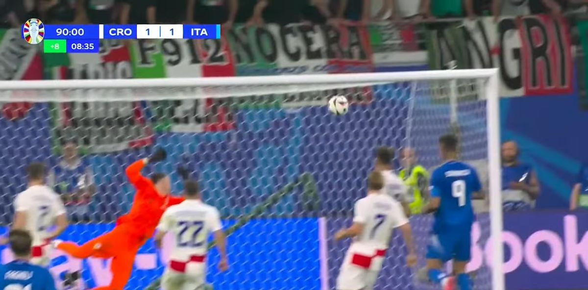 Kết quả Croatia và Italia