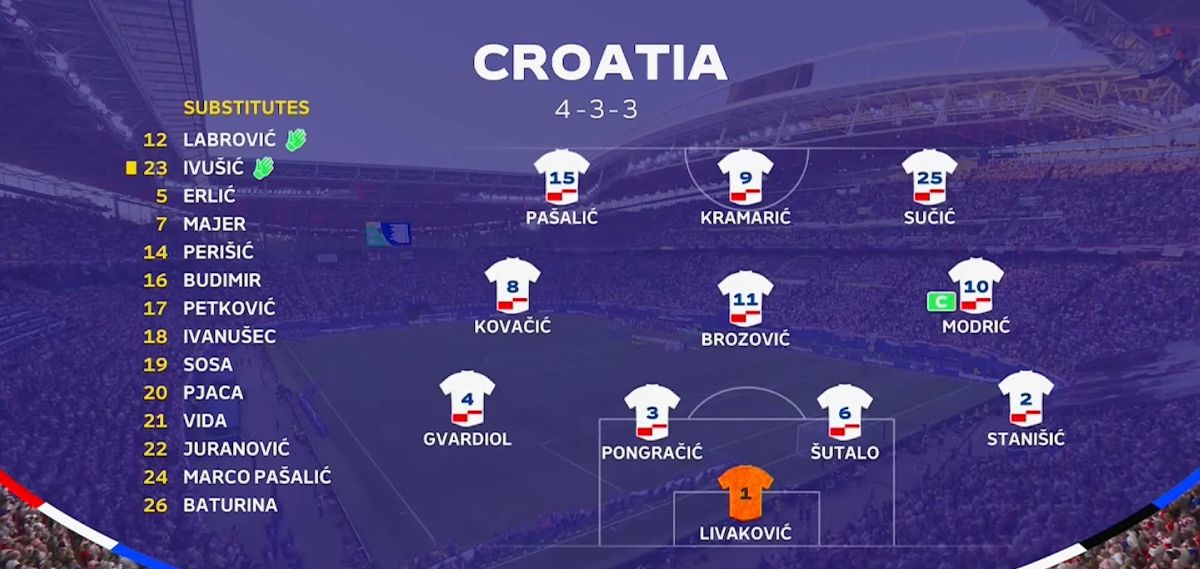 Kết quả Croatia và Italia