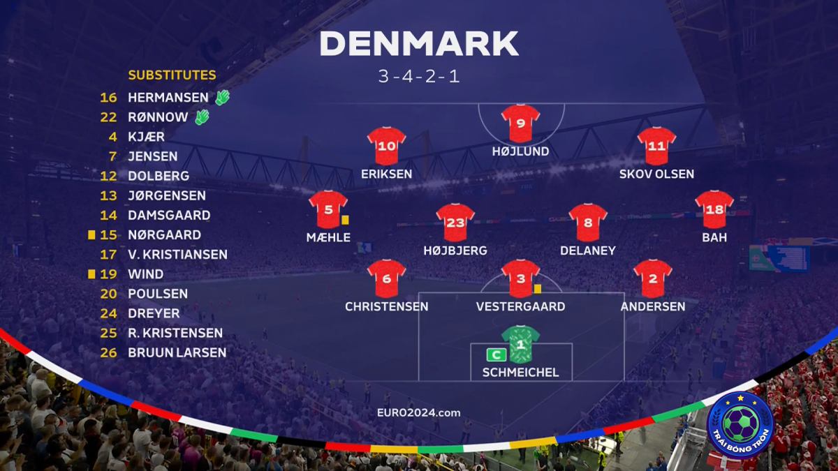 Kết quả Đức vs Đan Mạch