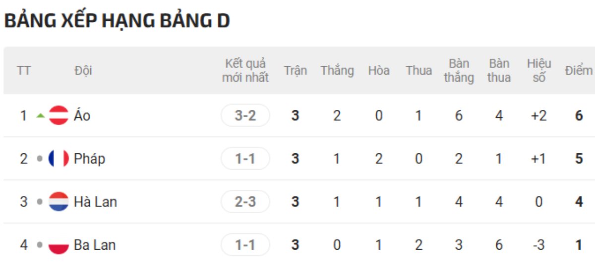 Kết quả Pháp vs Ba Lan