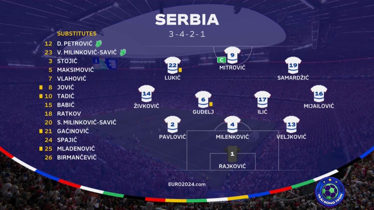 Kết quả Serbia và Đan Mạch