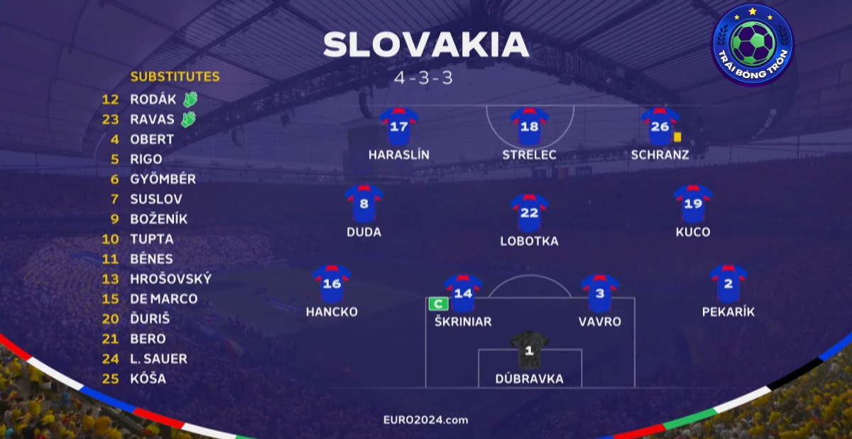 Kết quả Slovakia vs Romania