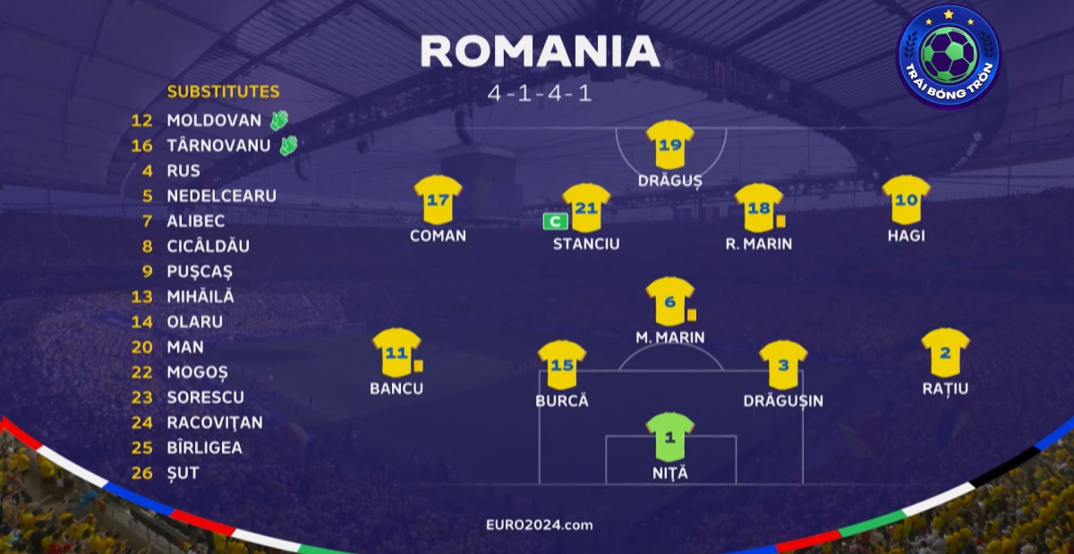 Kết quả Slovakia vs Romania