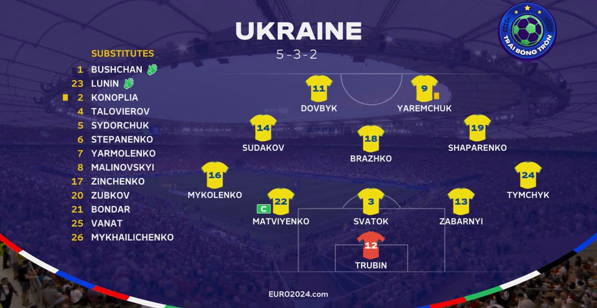 Kết quả Ukraine vs Bỉ