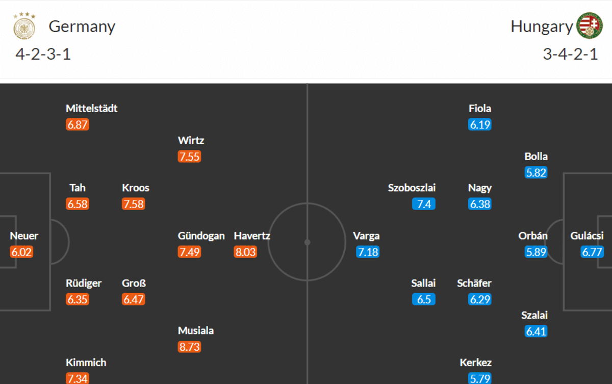 NHAN-DINH-DUC-VS-HUNGARY