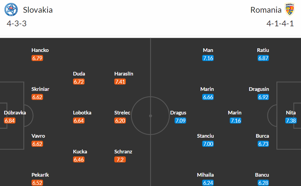 Nhan-dinh-slovakia-vs-romania