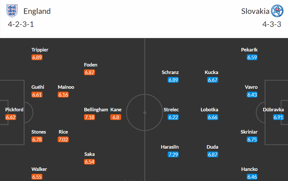 nhan-dinh-anh-vs-slovakia