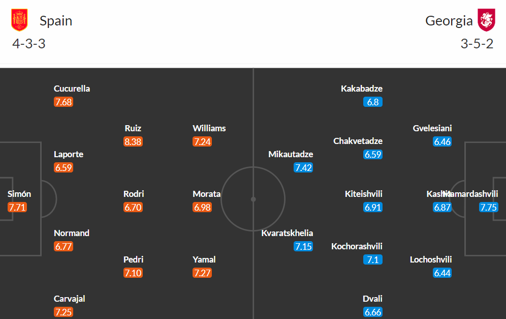 nhan-dinh-tay-ban-nha-vs-Georgia