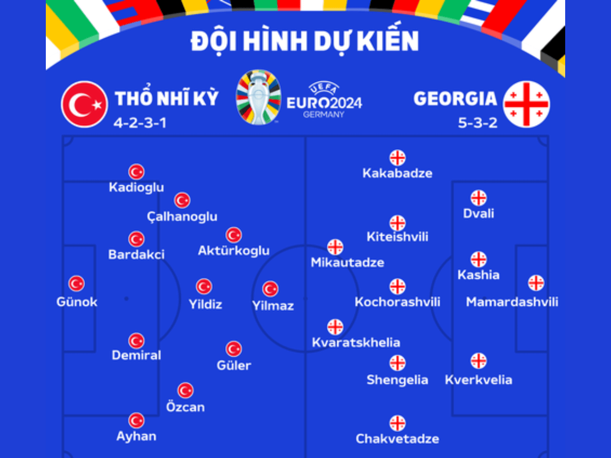 nhan-dinh-tho-nhi-ky-vs-georgia