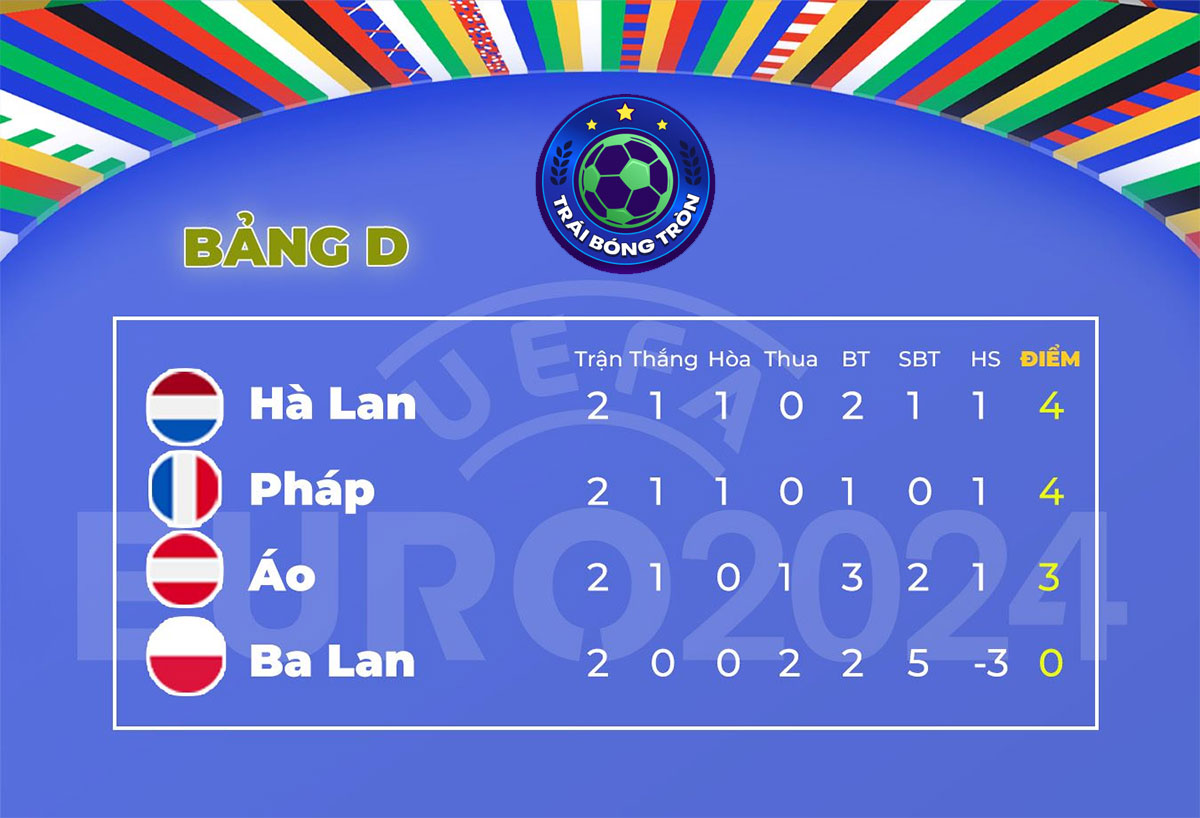 Nhận định Hà Lan vs Áo