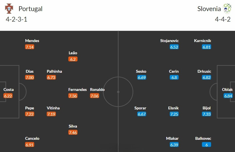 nhan-dinh-bo-dao-nha-vs-slovenia