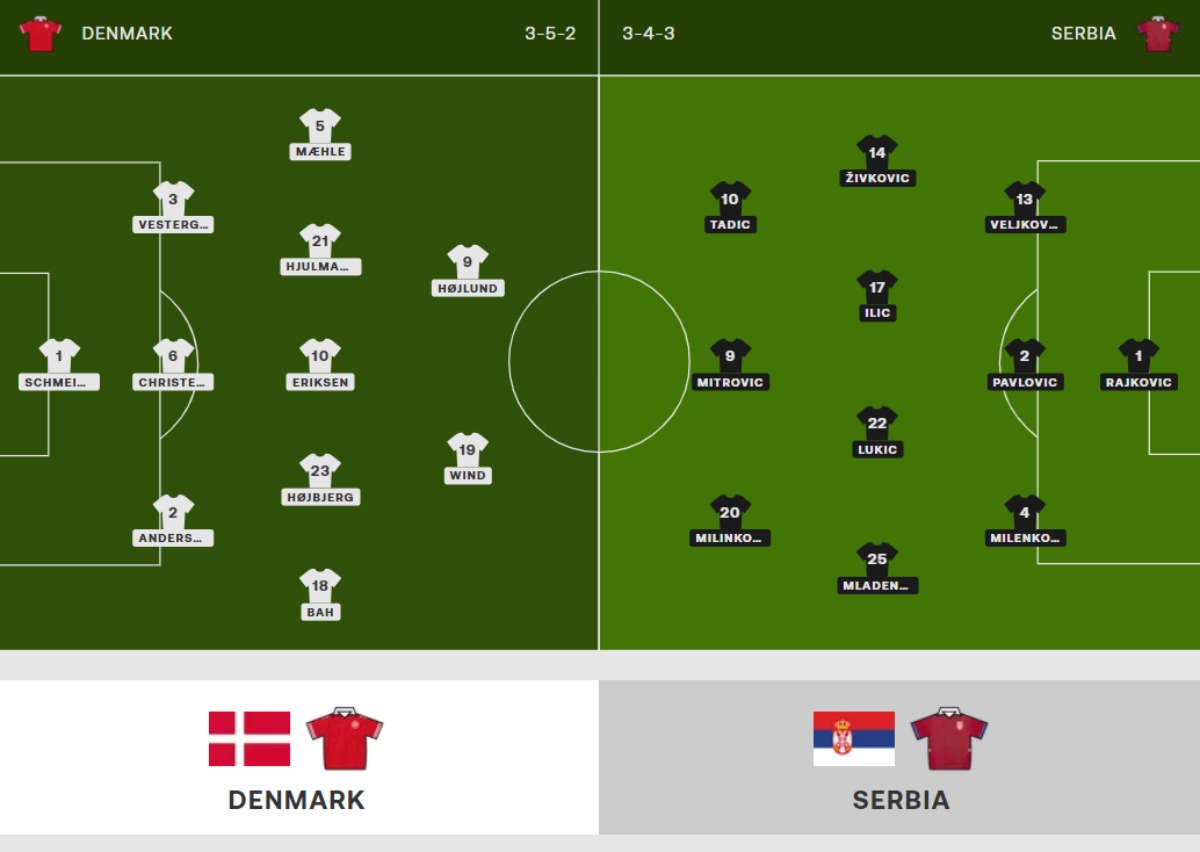 nhận định Đan Mạch vs Serbia