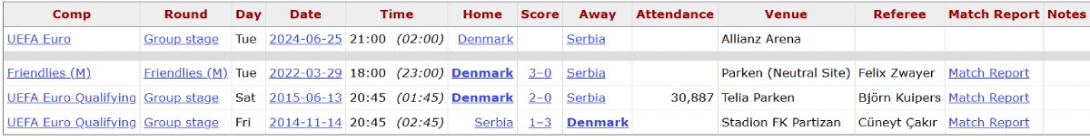 nhận định Đan Mạch vs Serbia