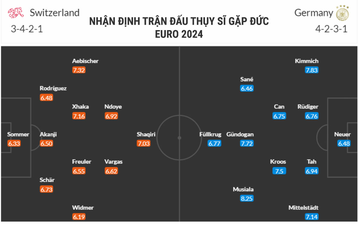 Nhận định Đức vs Thuỵ Sĩ  2h00 ngày 24/6