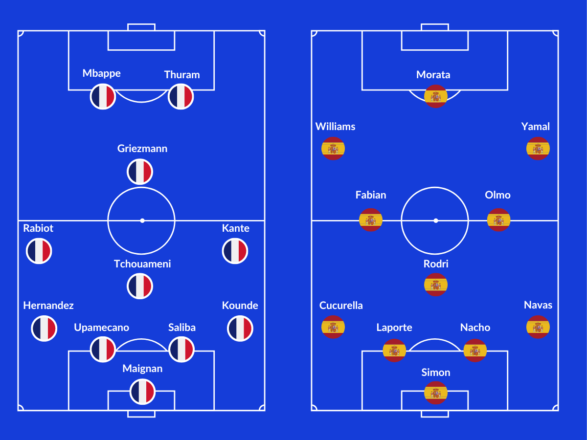 nhan-dinh-tay-ban-nha-vs-phap