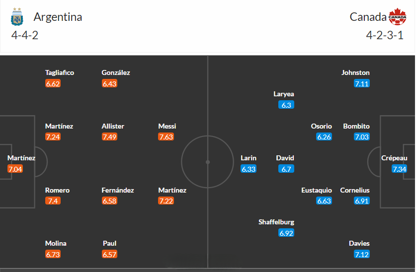 nhan-dinh-argentina-vs-canada