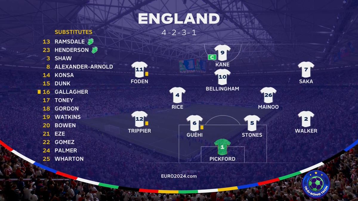 Kết quả Anh vs Slovakia