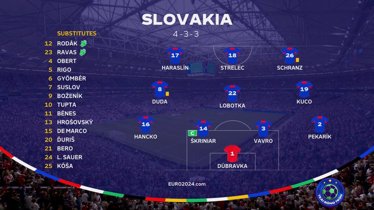 Kết quả Anh vs Slovakia