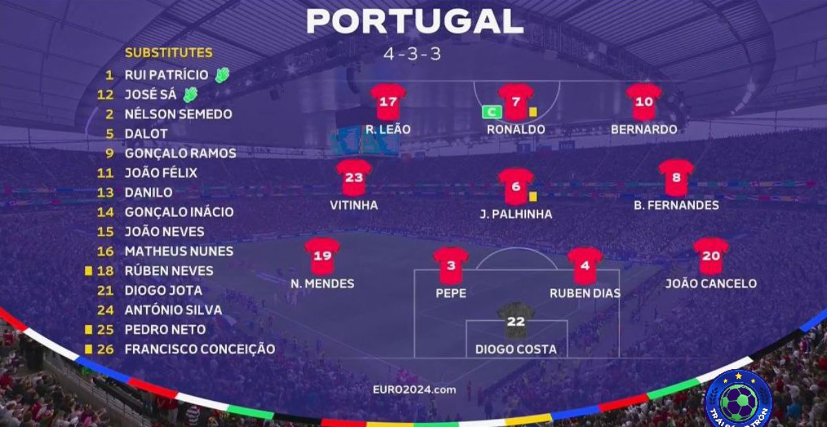 Kết quả Bồ Đào Nha vs Slovenia