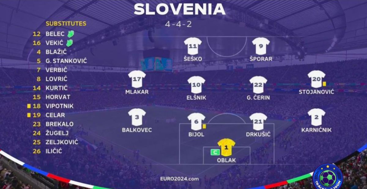 Kết quả Bồ Đào Nha vs Slovenia