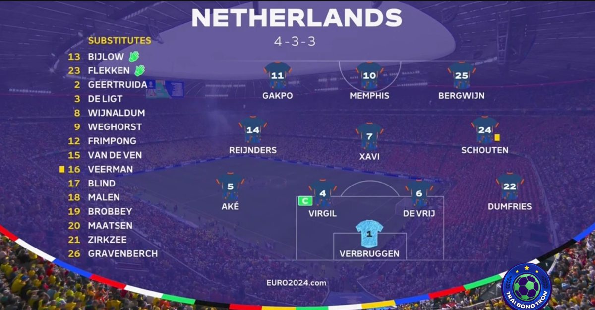 Kết quả Hà Lan vs Romania