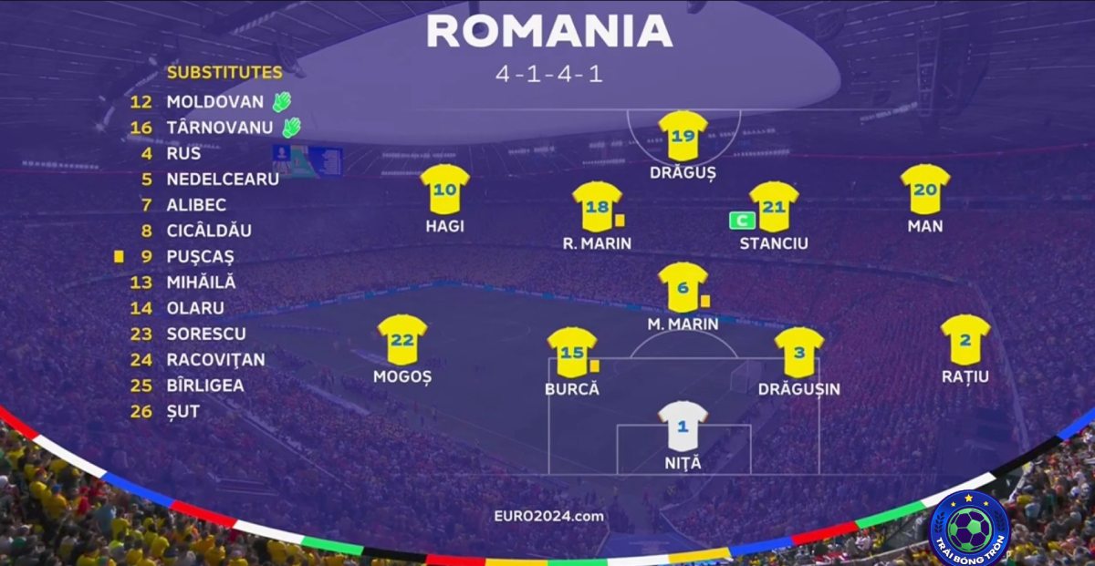 Kết quả Hà Lan vs Romania