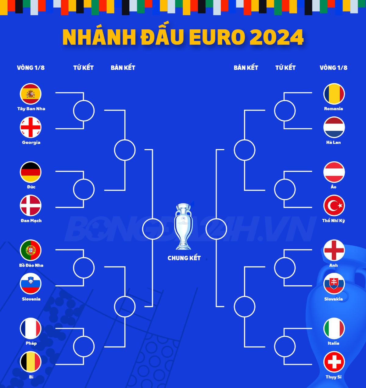 Kết quả Tây Ban Nha vs Georgia