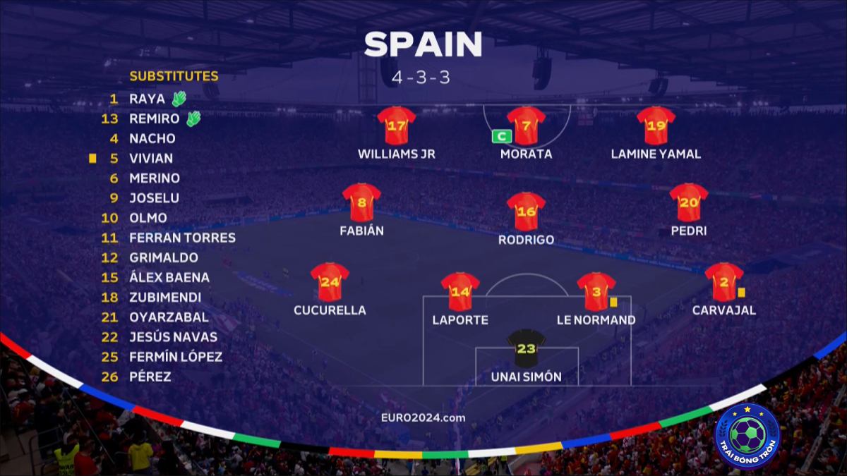 Kết quả Tây Ban Nha vs Georgia