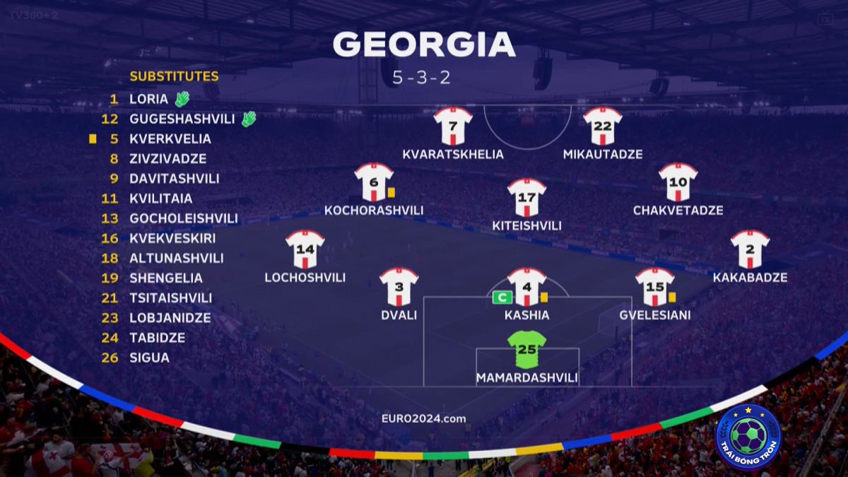 Kết quả Tây Ban Nha vs Georgia