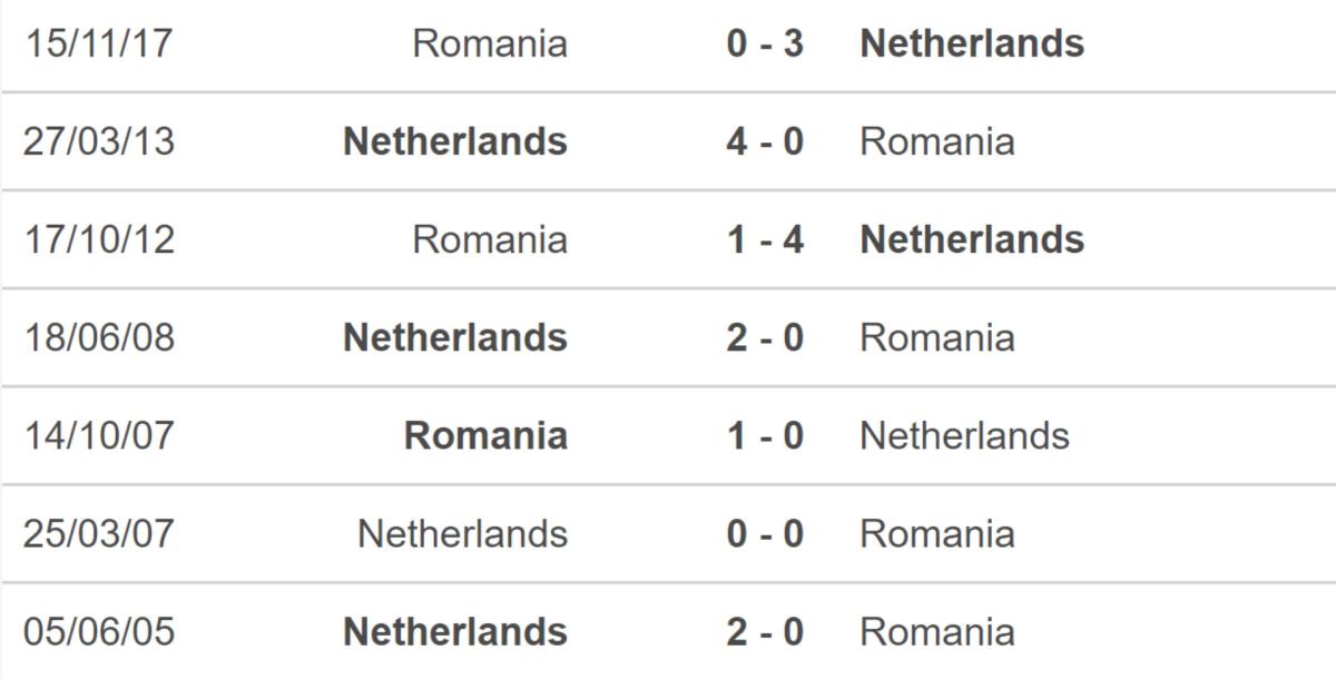 Lịch sử đối đầu của Hà Lan và Romania